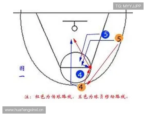 篮球边线规则解读:违规与正确开界外球方法解析 篮球边线规则解读:违规与正确开界外球方法解析