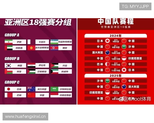 澳大利亚队2026世界杯预选赛晋级前景分析:亚洲区突围关键战与潜在对手 澳大利亚队2026世界杯预选赛晋级前景分析:亚洲区突围关键战与潜在对手