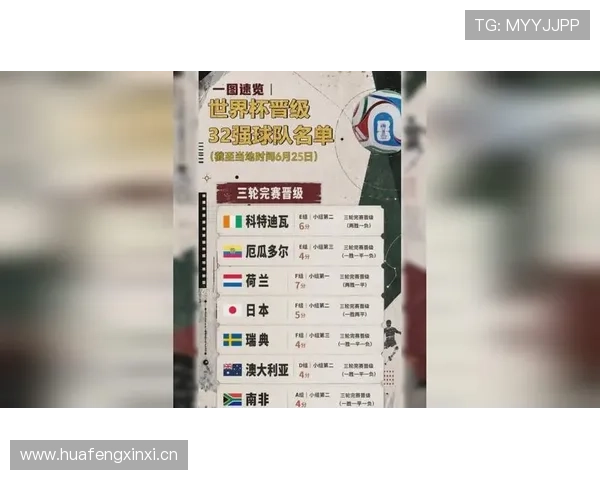 世界杯F组出线名单确认:三支球队进入32强